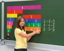 DemoMag - Linearer Bruchrechensatz*