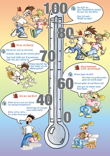 [9030] Poster Gewaltthermometer