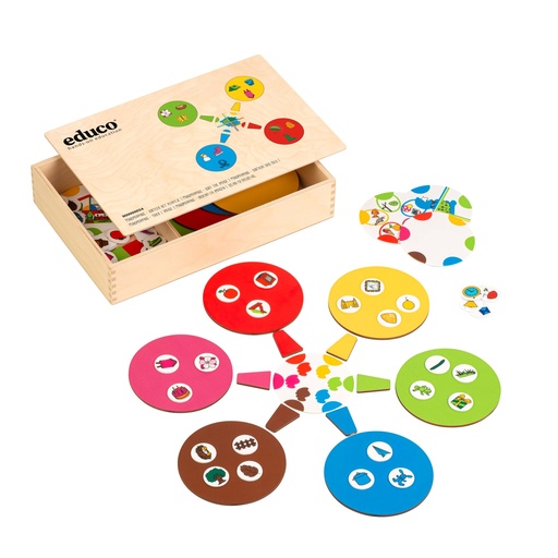 [63640] Mindmapping - sortiere das Bild